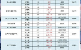 浙江大学专升本是一本还是二本