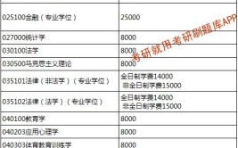 2024北京航空航天大学研究生学费多少钱一年