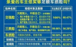 车险理赔小贴士：你知道车损险的理赔范围吗？(理赔保险公司车辆损坏自然灾害)