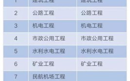 建筑师和建造师的区别是什么