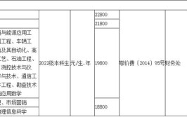 荆州学院艺术类学费多少钱一年