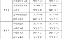 2023重庆高考录取时间什么时候