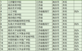 南京大学金陵学院招生办电话