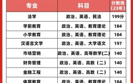 什么学历能参加成考本科