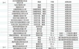 天津外国语大学2023年普通本科招生章程