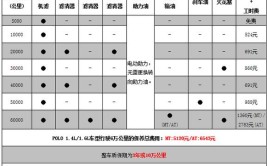 小保养660元工时费你觉得高吗？(大众购车保养养车你觉得)