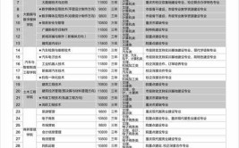 重庆电讯职业学院2020招生章程