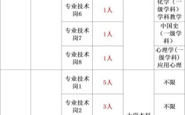 2024年泉州洛江区住建局招聘编外工作人员公告