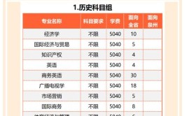 泉州师范学院2017年普通高等教育招生章程