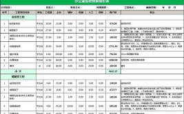 武汉黄冈装修报价分析,介绍装修成本的秘密