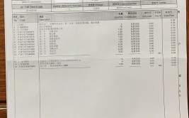 开出12200元维修单，网友吵翻了(翻了网友开出宝马车维修)