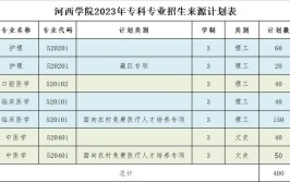 2024河西学院研究生报考条件