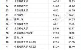 2024全国教育部直属大学最新排名