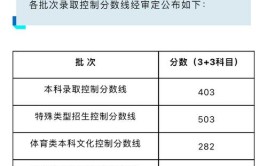 特殊类型招生控制线是什么意思