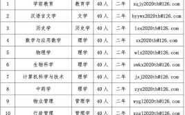 通化师范学院重点学科名单有哪些