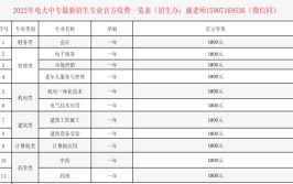 电大专科学费一年大概是多少钱