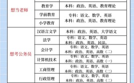 女生30岁成人高考报什么专业好