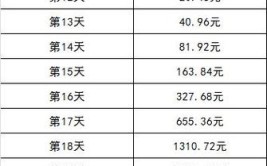 一天一分钱翻倍30天多少钱