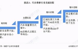 学新能源汽车维修检测技术市场发展趋势及就业前景分析(新能源汽车学校博世汽修)