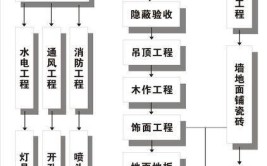 沈阳家装木工施工装修流程(木工施工装修木制品图纸)