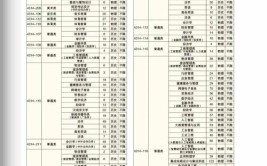 吉林工商学院2023年在湖南各专业招生人数