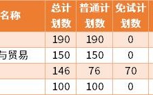 2024上海财经大学浙江学院学费多少钱一年