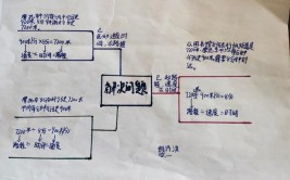 问题分析与解决(解决集团分析思维老师)