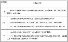 文物保护工程勘察设计资质管理办法试行