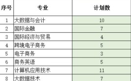 2024福州理工学院学费多少钱一年