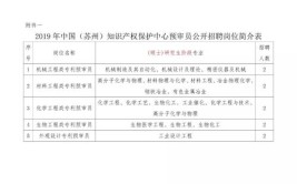 苏州市知识产权保护中心编外专利预审员招聘公告(招聘预审人员录用知识产权保护)