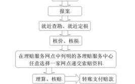 一文教你如何轻松搞定(出险异地车主保险公司一文)