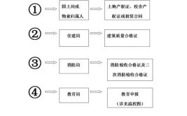 非学历教育培训机构申办流程及规定附流程图