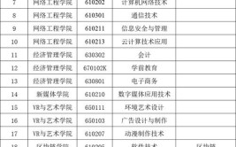 江西软件职业技术大学单招专业有哪些？