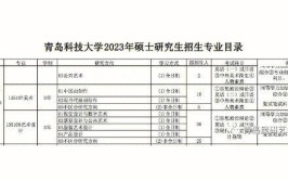 青岛科技大学在职研究生考试科目考试内容有什么？