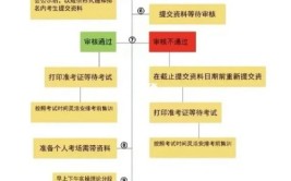 消控证去哪里考怎么报名