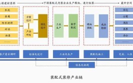 CAD装修算量,技术革新推动装修行业高效发展