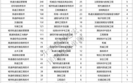 2024年铁道工程技术专业出来是干什么的