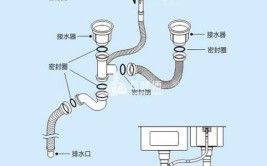 中山名匠装饰分享厨房洗菜盆安装方法 厨房必备装修知识(水槽安装玻璃胶厨房排水)