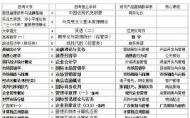 咸阳协和职业学校市场营销专业介绍