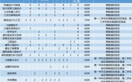 2024温州职业技术学院选科要求对照表