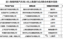 主机厂供应商名录——宇通客车(有限公司汽车股份有限公司制造有限公司汽车零部件)