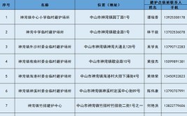 转需！中山多镇街应急避护场所陆续开放(应急场所地址中山镇镇)