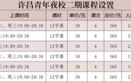 2024夜大报名条件和学费分别是什么