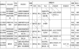 我省多家企事业单位招人银行学校公安局全都有