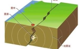 地震震源位于哪个层中