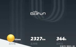 共享汽车哪家强？Gofun、摩范、烽鸟、联动云大对比(联动共享汽车哪家体验)