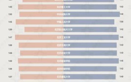 2024全国视觉传达设计专业大学排行榜