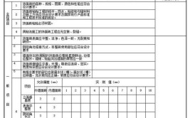 装饰装修工程监理管控要点(验收检查填写过程施工)