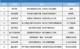 2022年浙江省宁海消费维权十大典型案例发布(消费者小王县市汽车监管局)