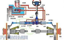 汽车转向系统故障怎么办？有哪些解决办法？(汽车转向网校维修工转向器)